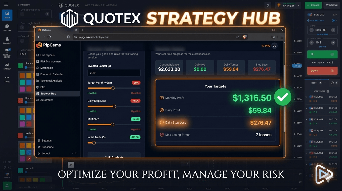 Quotex Strategy Hub Stochastic Oscillator OTC Trading 2026