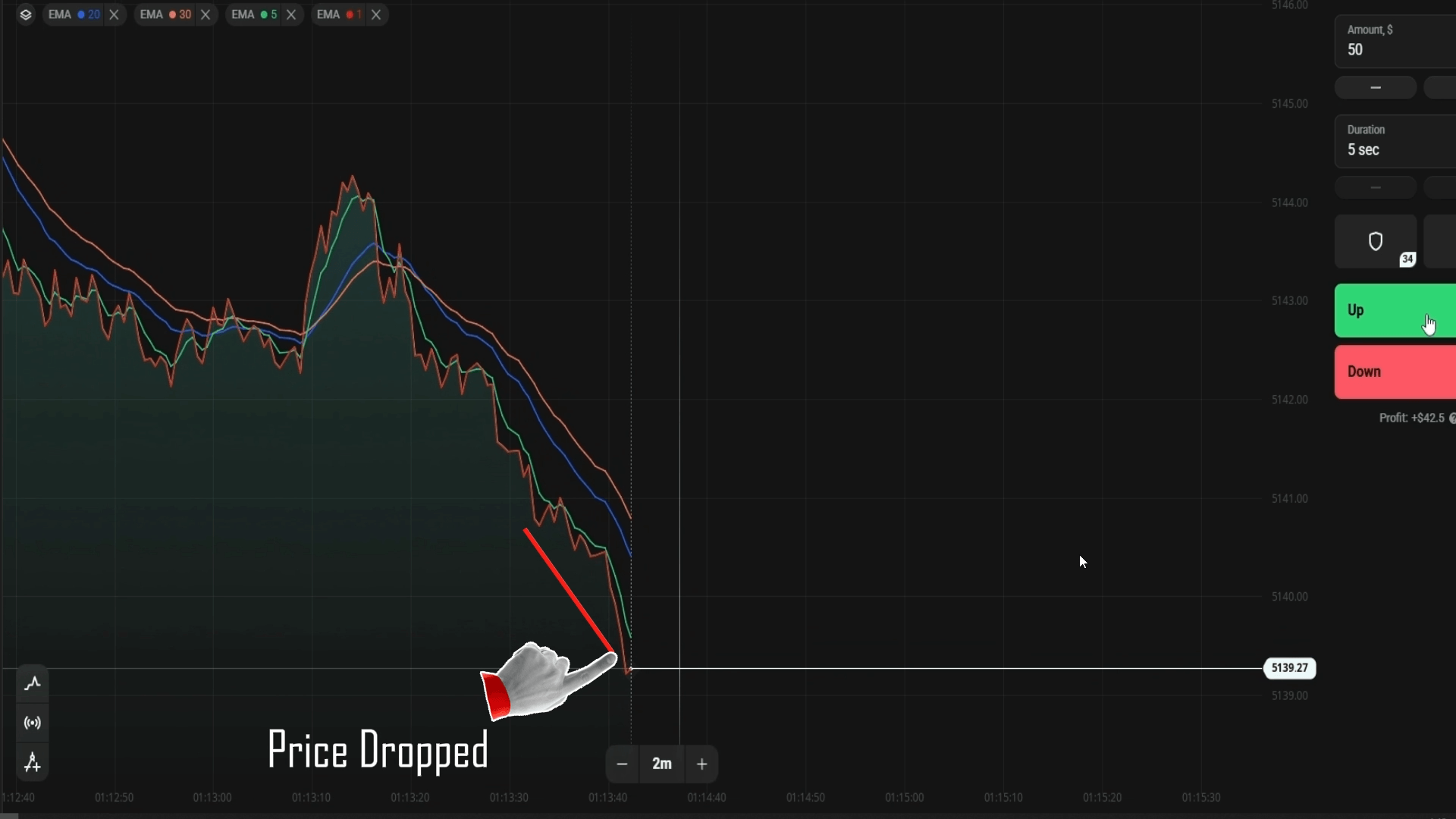 Trade Quickler Olymp Trade with 4 EMA Setup