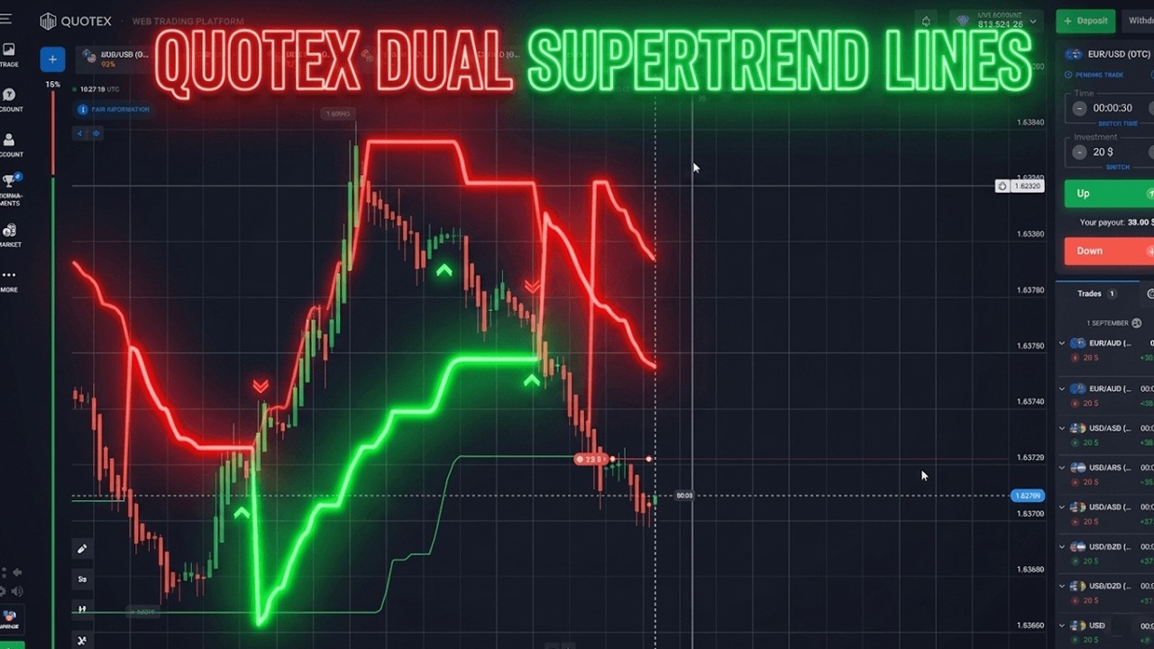 Quotex 30-second strategy with Heiken Ashi and dual SuperTrend