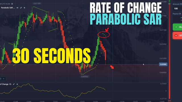 Rate of Change + Parabolic SAR Free Pocket Option 30-Second Strategy 2026
