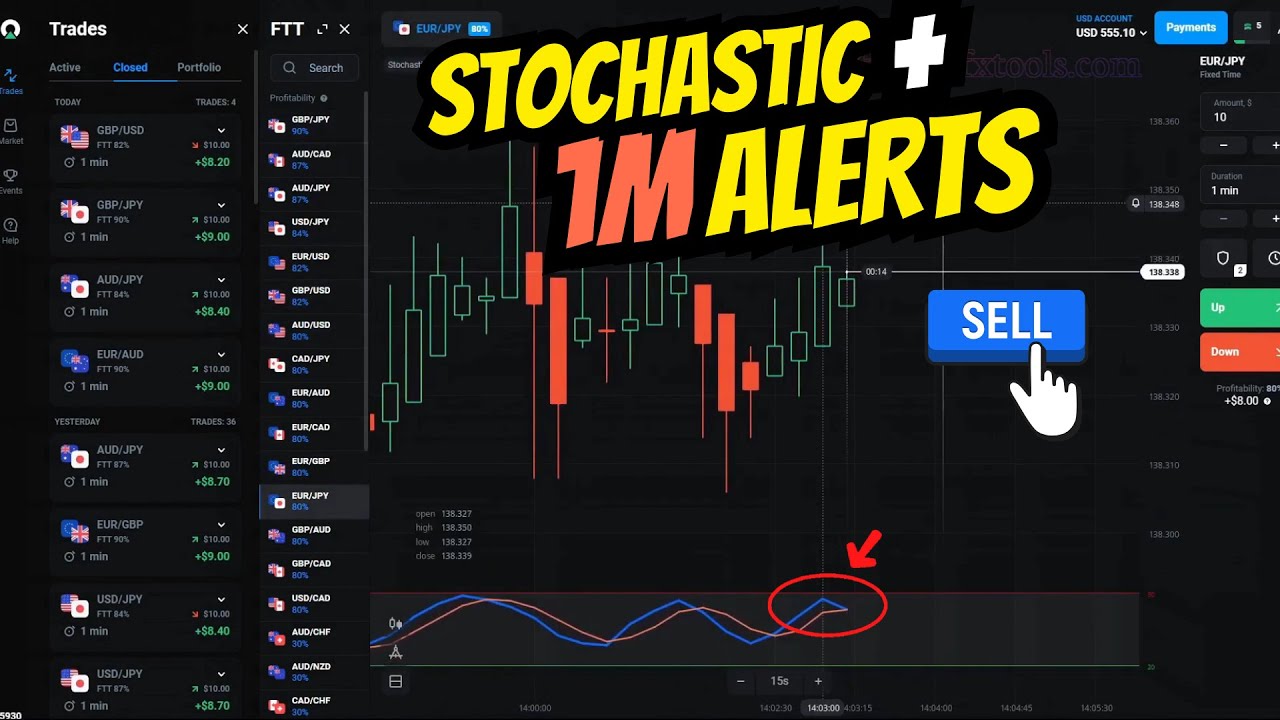 1 Minute Strategy Trades with Stochastic Oscillator