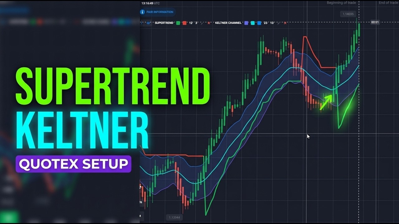 SuperTrend and Keltner Channel 2-indicator strategy on Quotex