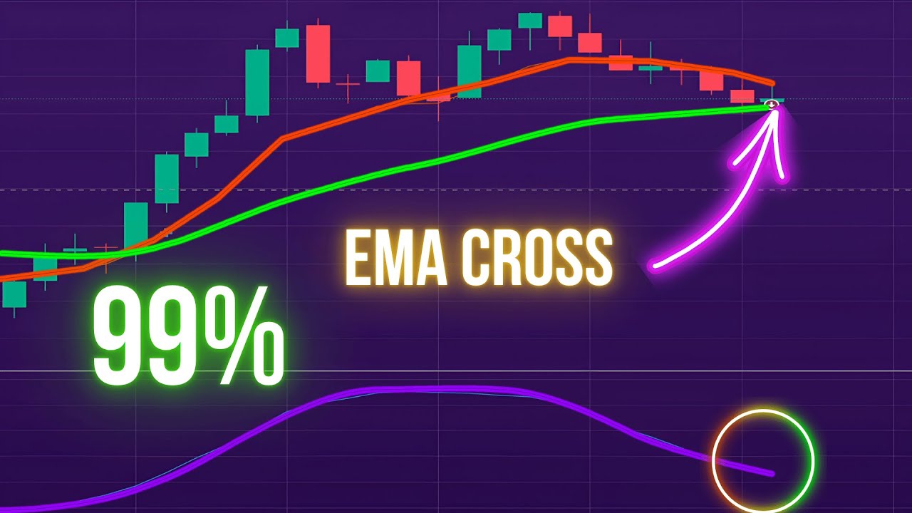 IQ Cent Broker with EMA Crossover