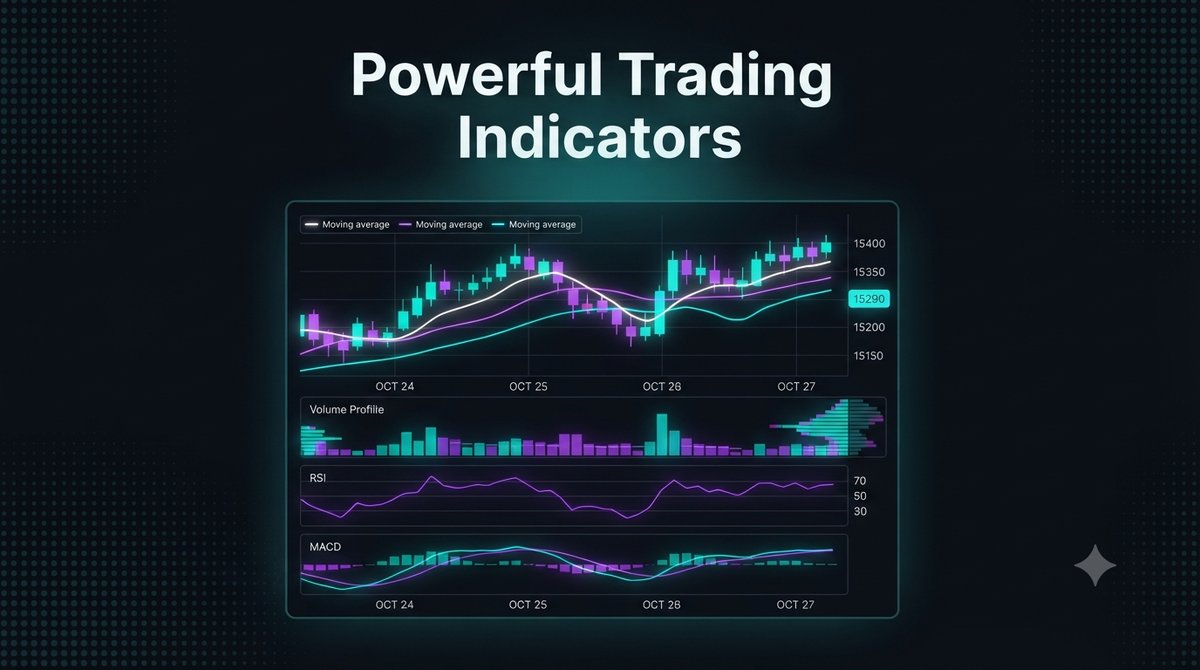 Enhance Trading with These Powerful Indicators
