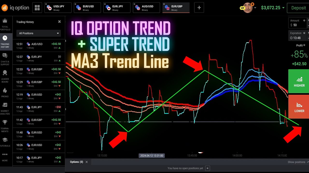 Free Metatrader 5 Indicator - Trading Strategy