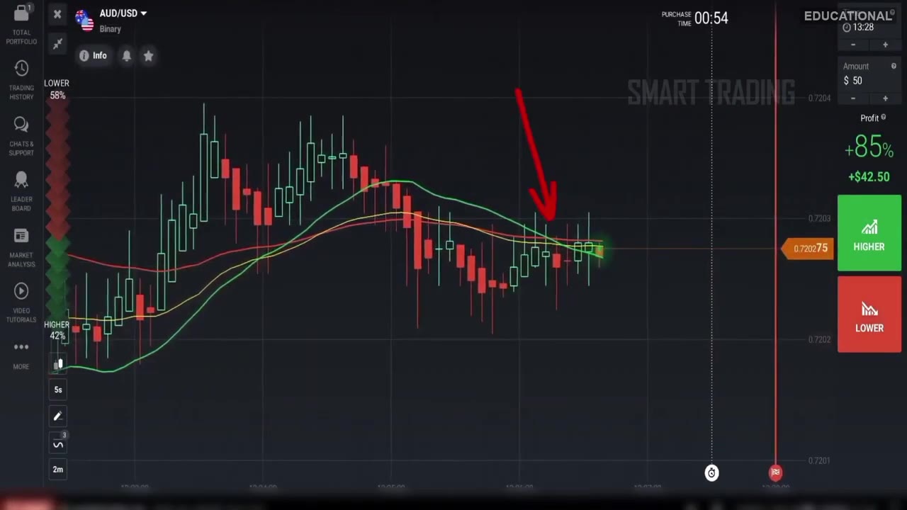 AUD/USD on IQ Option with a red arrow marking the green SMA 20 crossing down through the EMAs for a LOWER entry