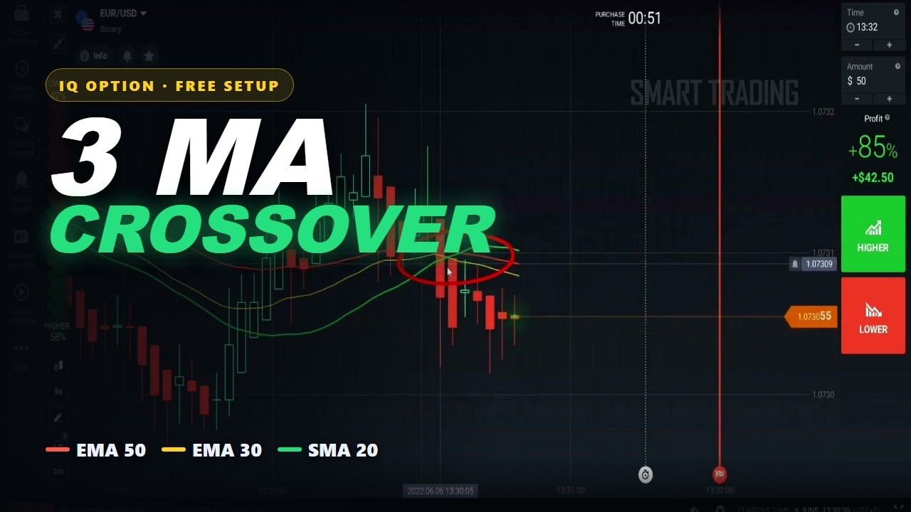3 moving average crossover strategy on IQ Option with EMA 50, EMA 30 and SMA 20 on 5-second candles