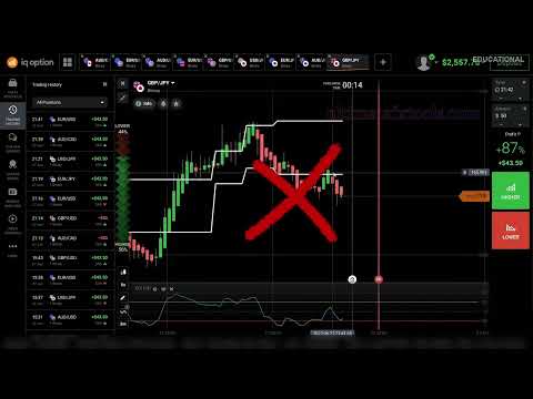 IQ Option GBP/JPY chart with the Darvas Box stepping up, CCI below, and a rejected setup marked with a red X