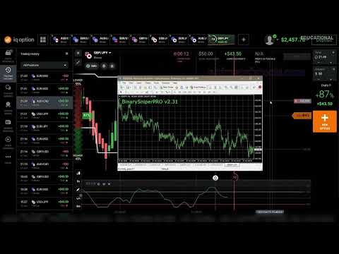 BinarySniperPRO v2.31 indicator window open next to an IQ Option chart, used to filter CCI and Darvas Box entries