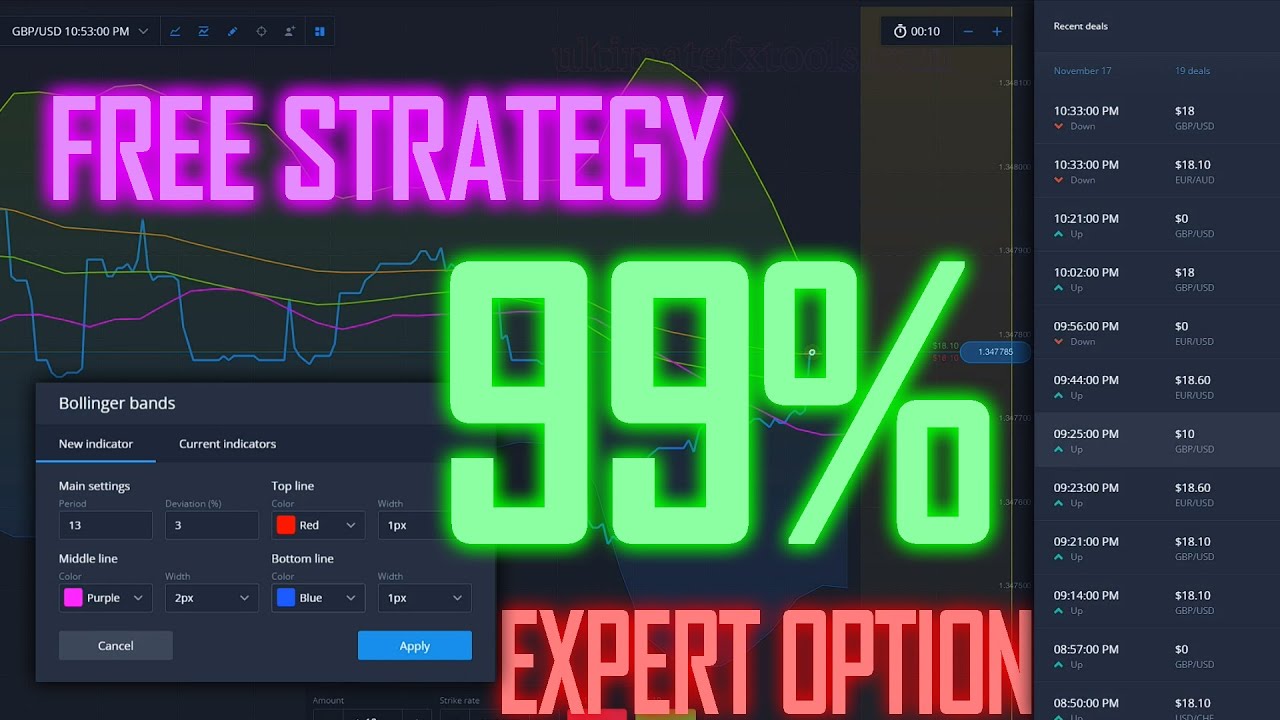 is Expert Option a Scam?