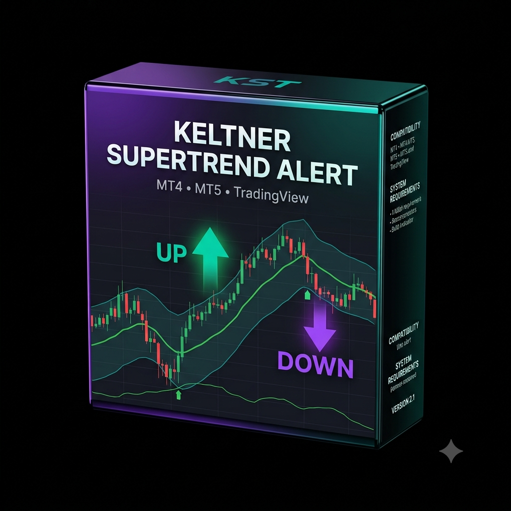 Keltner Supertrend Alert Indicator for MT4 and MT5