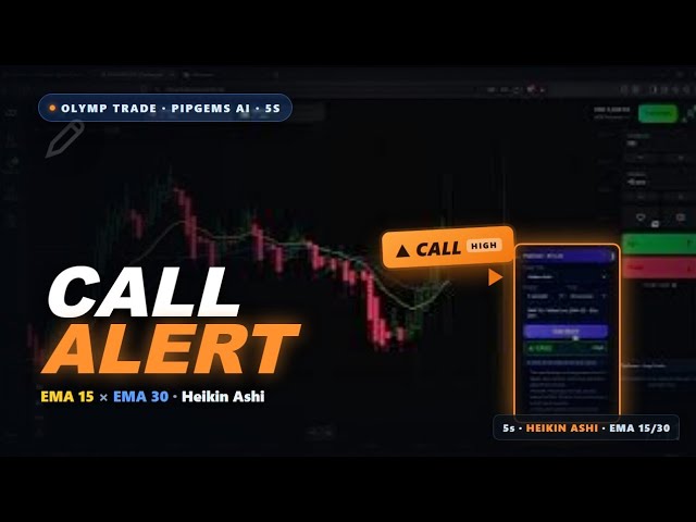 Olymp Trade 5-second strategy with Heikin Ashi candles, EMA 15 and EMA 30, and the PipGems AI Scanner