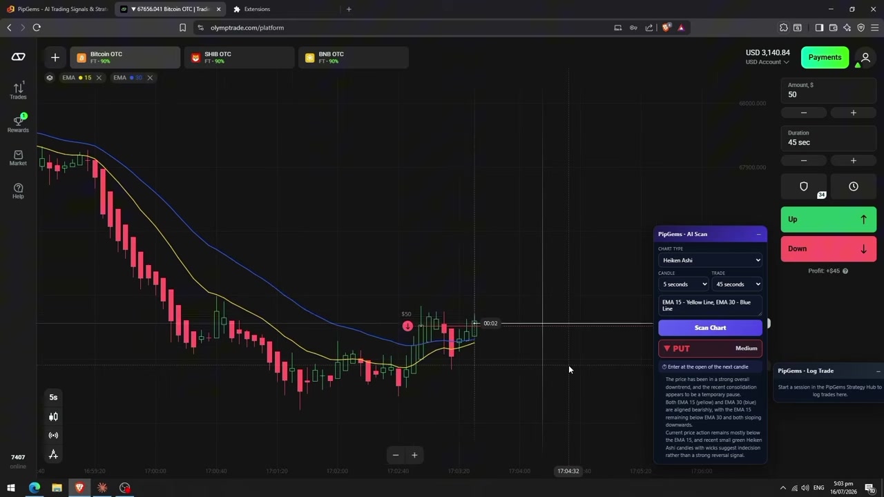 PipGems AI Scanner PUT signal with Medium confidence on a bearish EMA 15/30 alignment on Olymp Trade