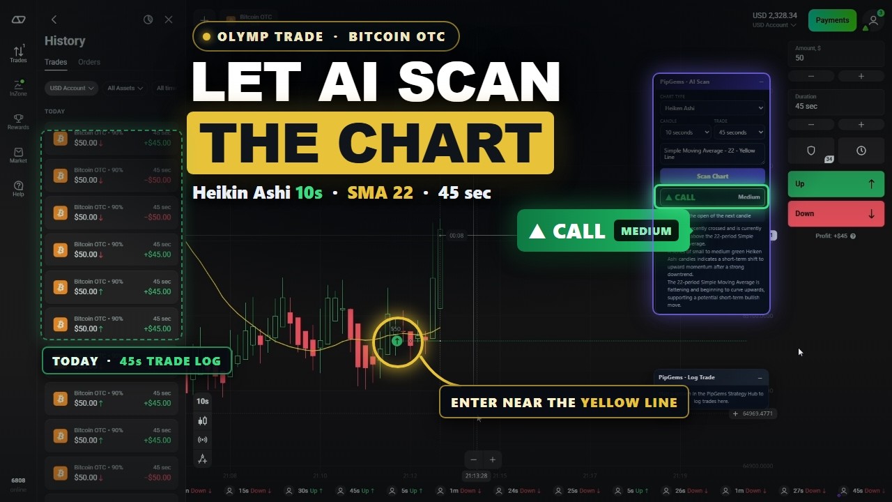 Olymp Trade AI Heiken Ashi strategy on 10-second candles with the SMA 22 yellow line and the PipGems AI Chart Scanner