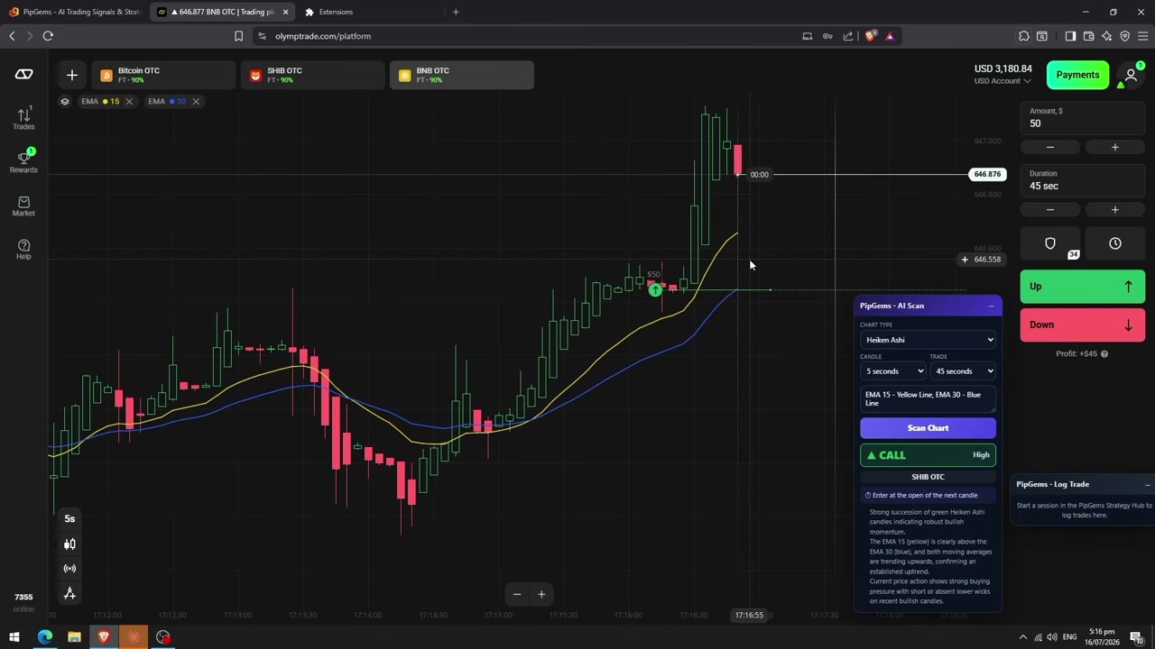 High-confidence CALL signal on BNB OTC as green Heikin Ashi candles ride above EMA 15 and EMA 30