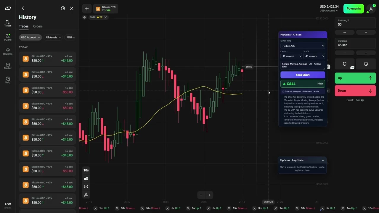 PipGems AI Scan returning a high confidence CALL signal on Olymp Trade as price crosses above the SMA 22 with green Heiken Ashi candles