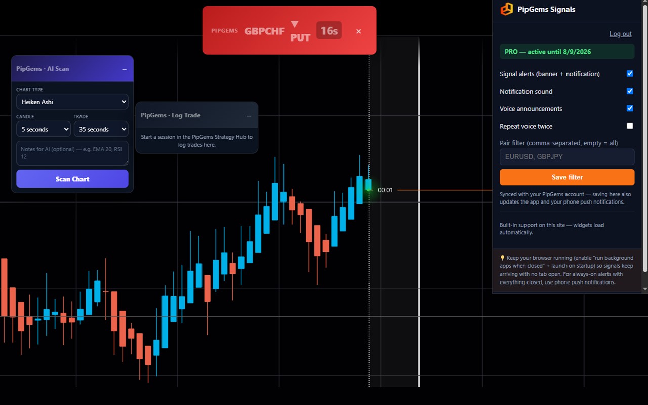 PipGems Signal Companion Chrome extension showing a live PUT signal banner, AI Scan panel, and settings sidebar on a broker chart