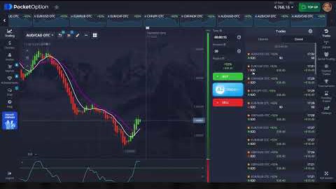 Pocket Option chart with two moving averages and the DeMarker oscillator on an OTC currency pair