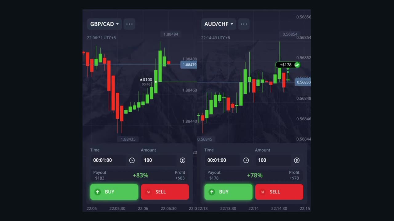 Two Pocket Option mobile trades: a GBP/CAD buy at 83 percent payout and an AUD/CHF trade closing at plus 178 dollars
