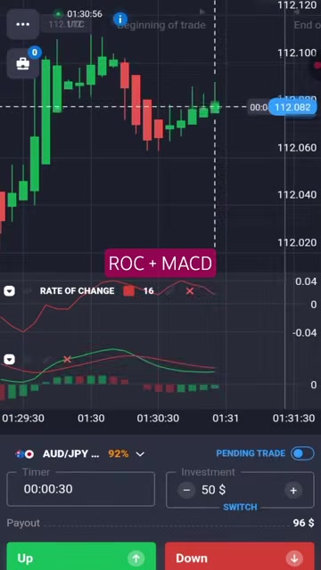 Rate of Change indicator with period 16 added to the Quotex 5-second chart