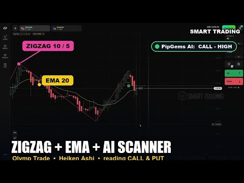 ZigZag + AI Scanner on Olymp Trade — Reading CALL and PUT Signals Live
