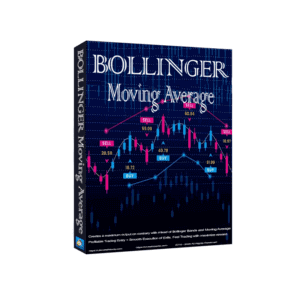 Bollinger Moving Average