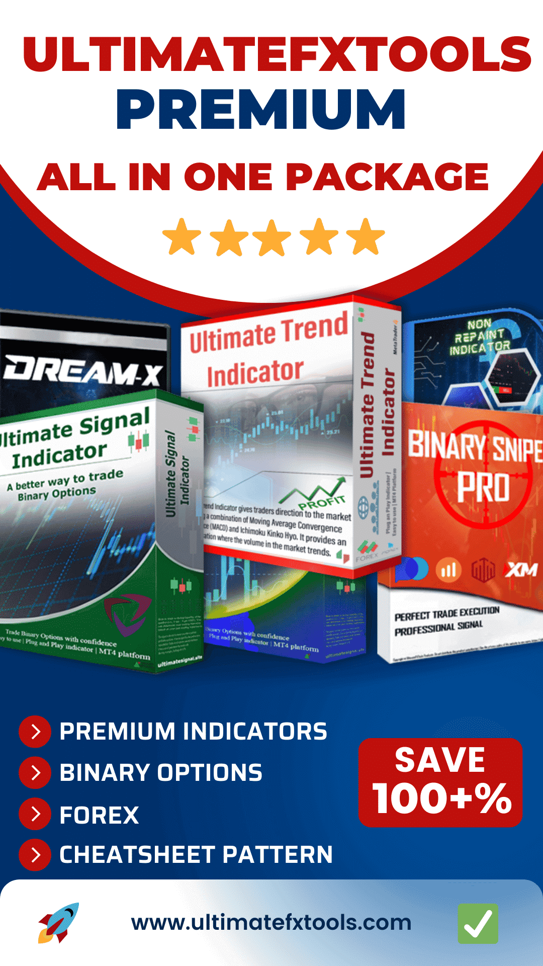 Premium Binary Options and Forex Trading Indicators