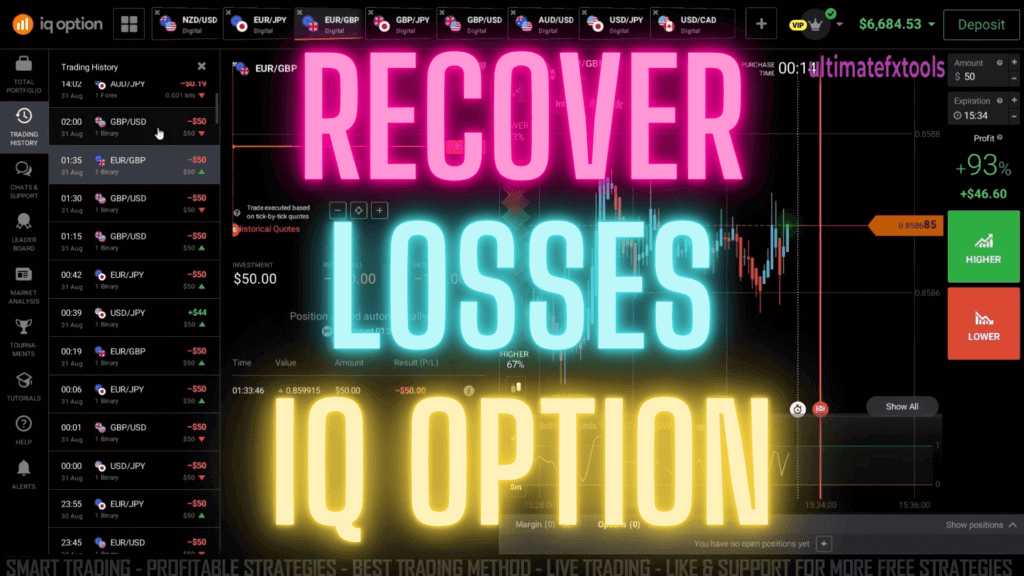 IQ Option Loss Recovery