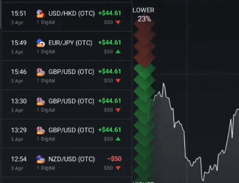 Pocket Option Possible 1 Loss?