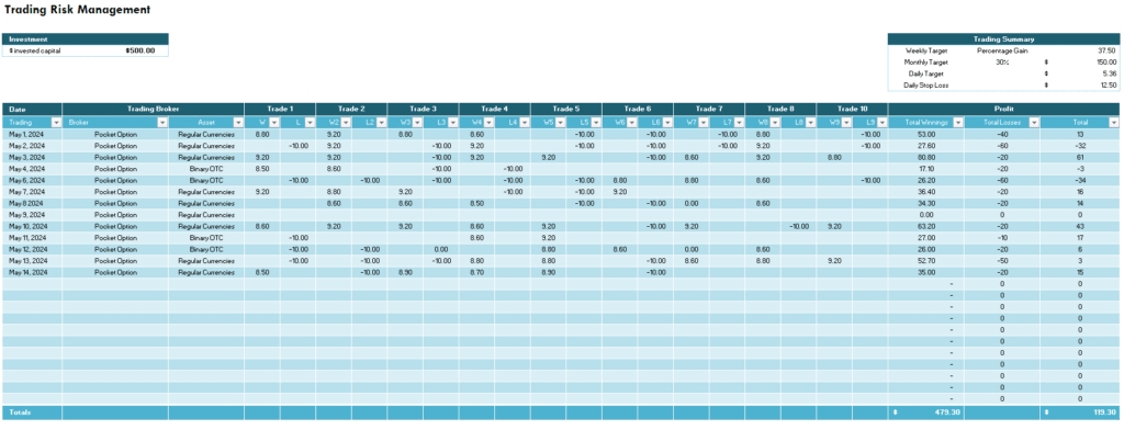 Binary Options Strategy