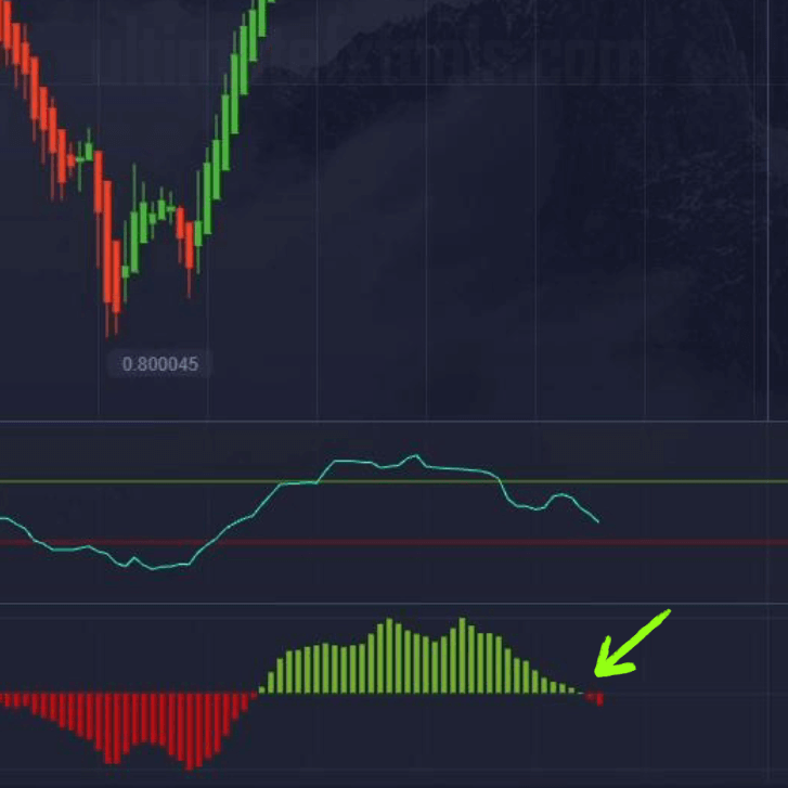 Pocket Option Trade - Momentum DeMarker