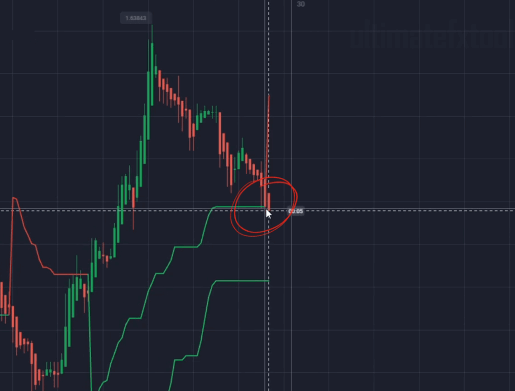 Binary Options Strategy