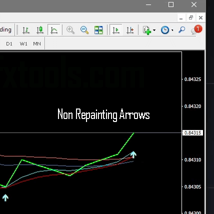 Non Repainting Arrows - IQ Option Scanner