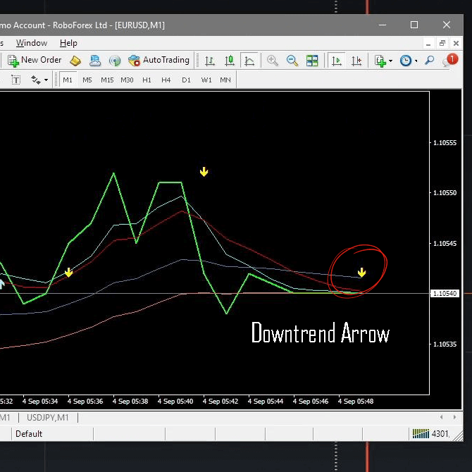 Perfect Downtrend Arrow 2 - IQ Option FX Scanner Pro