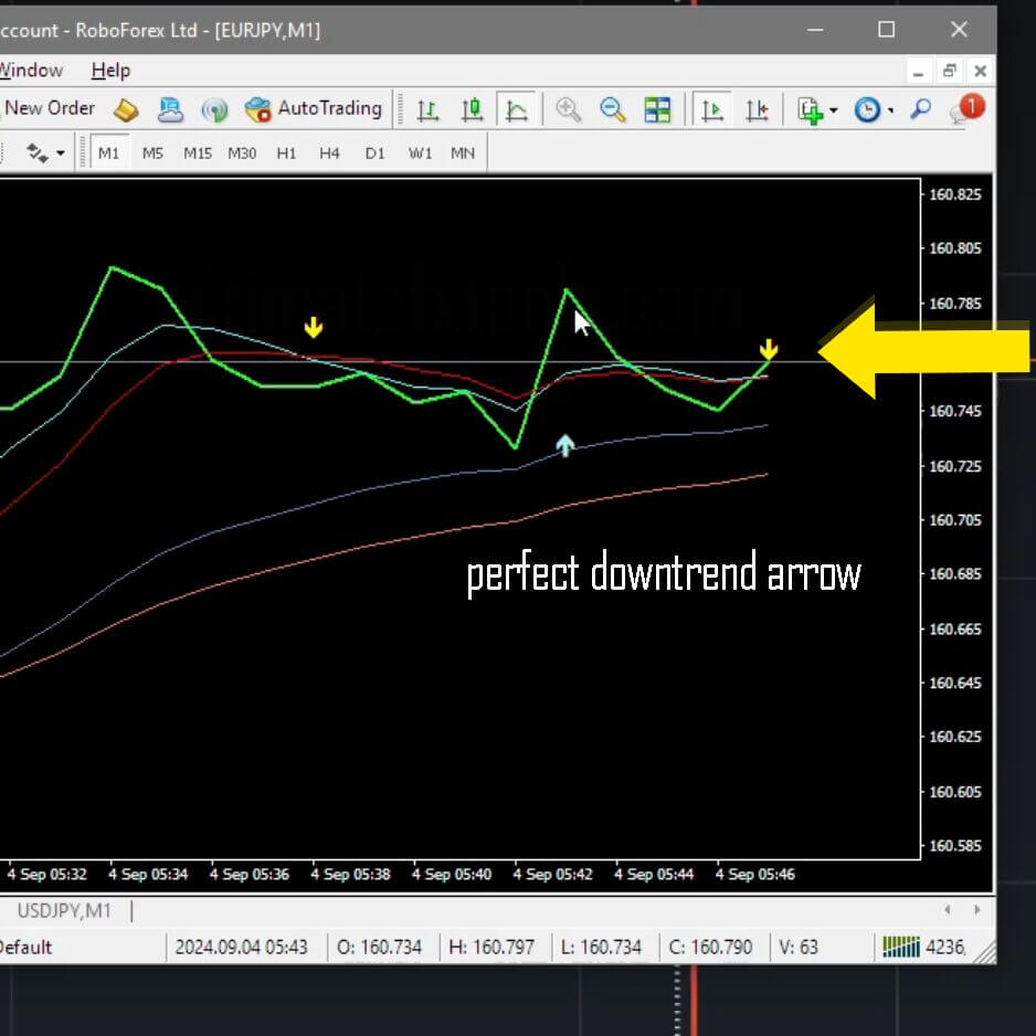 Perfect Downtrend Arrow - IQ Option FX Scanner Pro