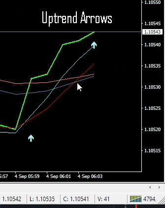 Uptrend Arrows IQ Option FX Scanner